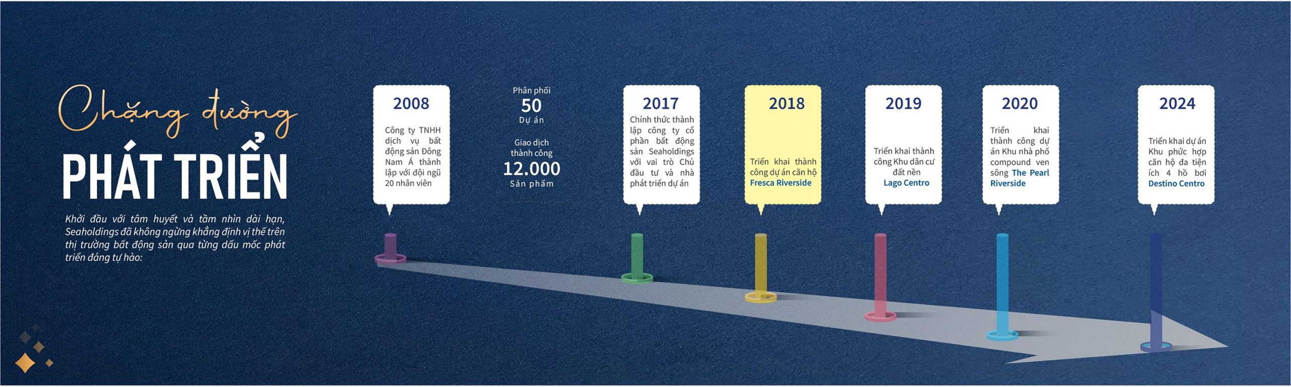 CHƯƠNG TRÌNH KINH DOANH